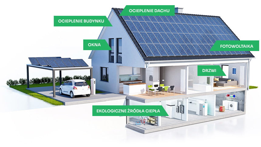 termomodernizacja-domu-małopolska